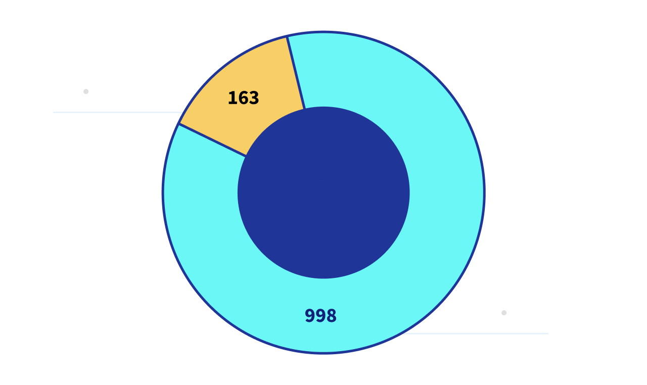 Un iter troppo lungo, un Settore in attesa del cambiamento